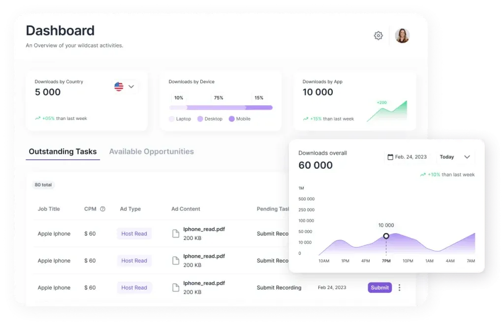 Wildcast campaign dashboard