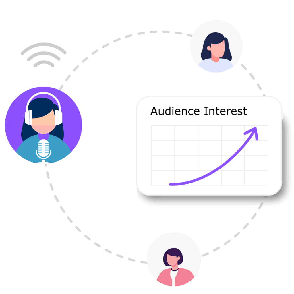 Podcast audience interest illustration